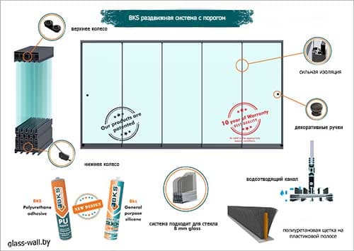 BKS glass sliding system - equipment