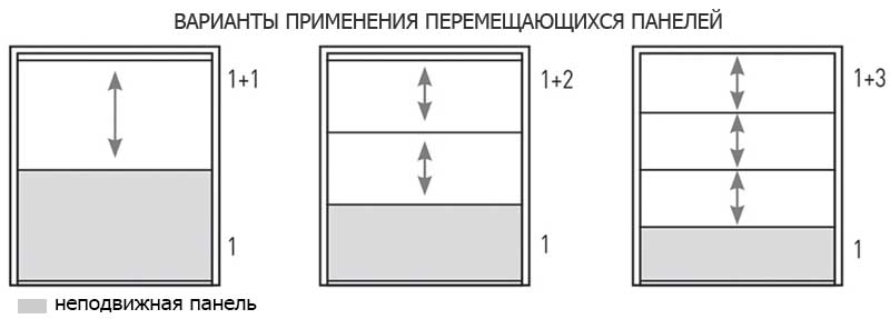 varianty-kolichestva-panelej-dlya-sistemy-ostekleniya-gilotinnogo-tipa